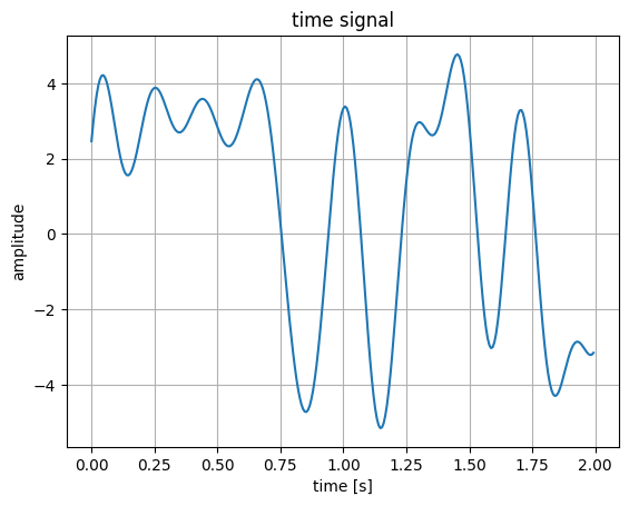 ../_images/example_notebooks_sim_baseband_11_0.png