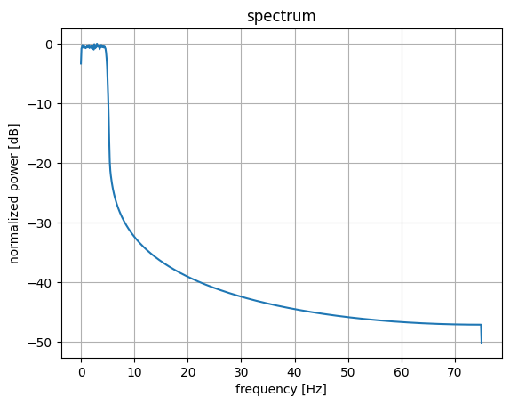 ../_images/example_notebooks_sim_baseband_11_2.png
