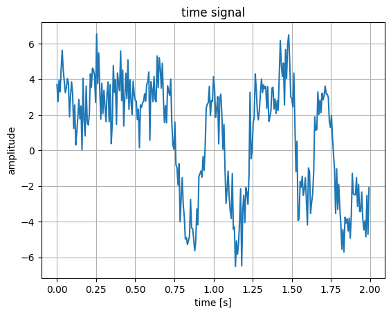 ../_images/example_notebooks_sim_baseband_9_0.png