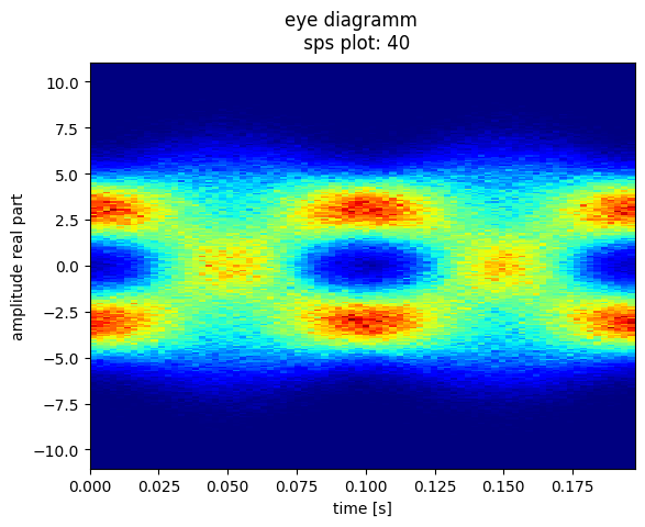 ../_images/example_notebooks_sim_baseband_9_1.png