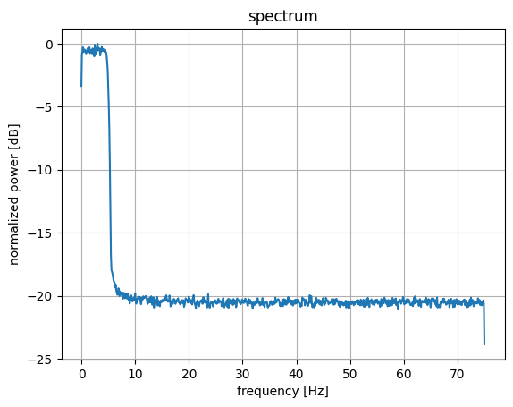 ../_images/example_notebooks_sim_baseband_9_2.png