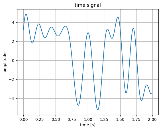 _images/sim_baseband_7_0.png