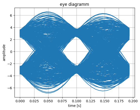 _images/sim_baseband_7_1.png