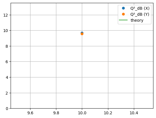_images/sim_data_aided_homodyne_PDM_1_3.png