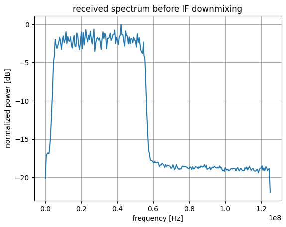 _images/sim_if_transmission_12_0.png