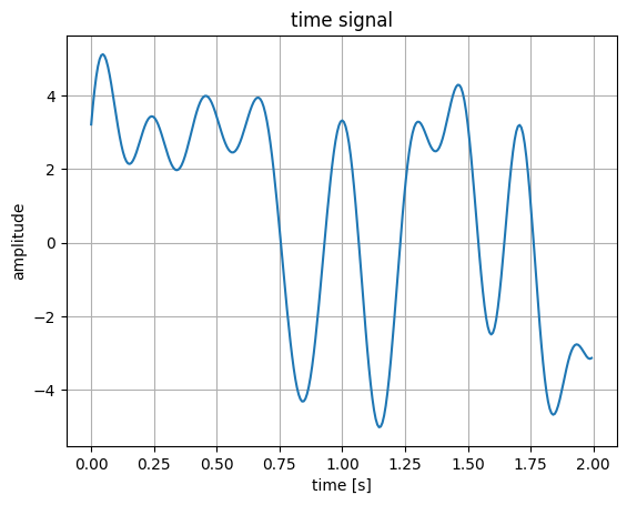 _images/sim_baseband_11_0.png