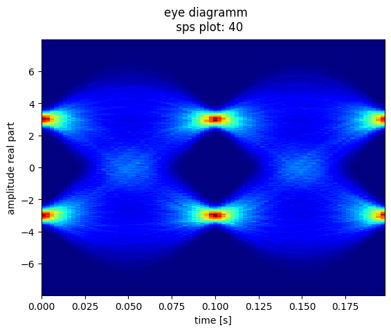 _images/sim_baseband_11_1.png
