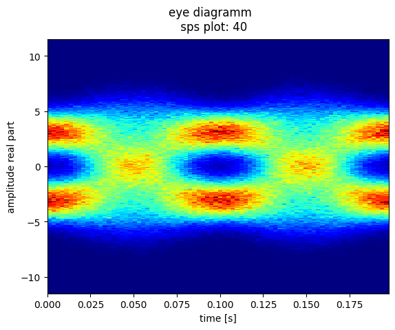 _images/sim_baseband_9_1.png