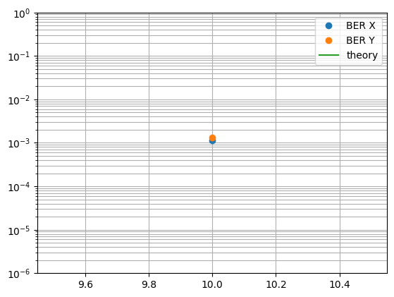 _images/sim_data_aided_homodyne_PDM_1_2.png
