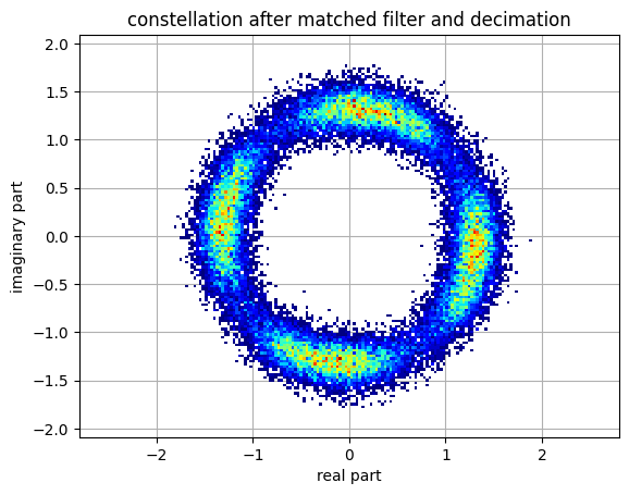 _images/sim_if_transmission_14_0.png